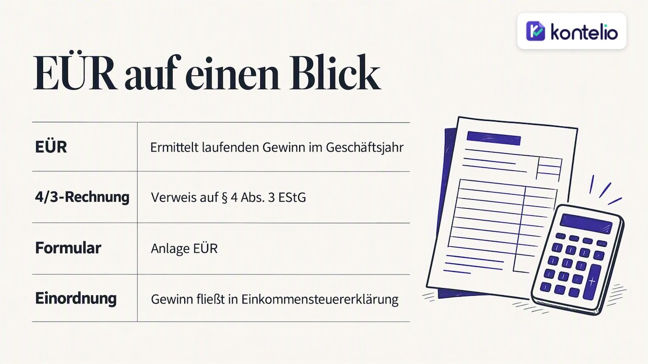 What the EÜR is and why it has that name