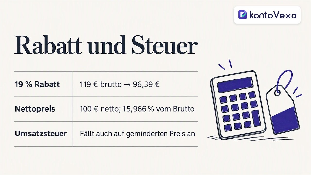 Porównanie rabatu od kwoty brutto i ceny netto