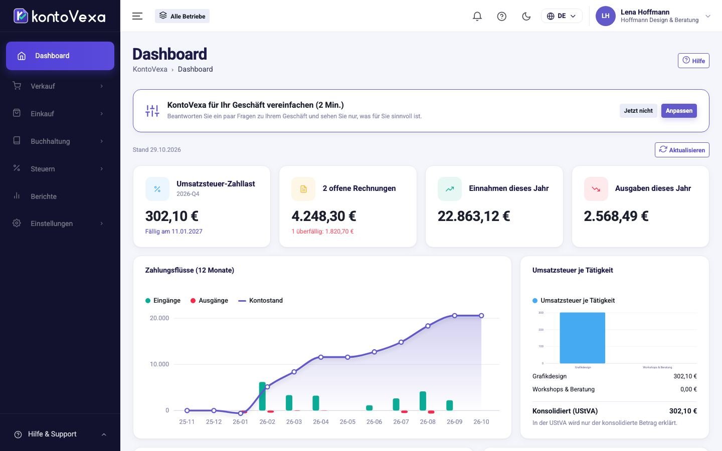 Das Dashboard mit Seitenmenü und Kopfzeile