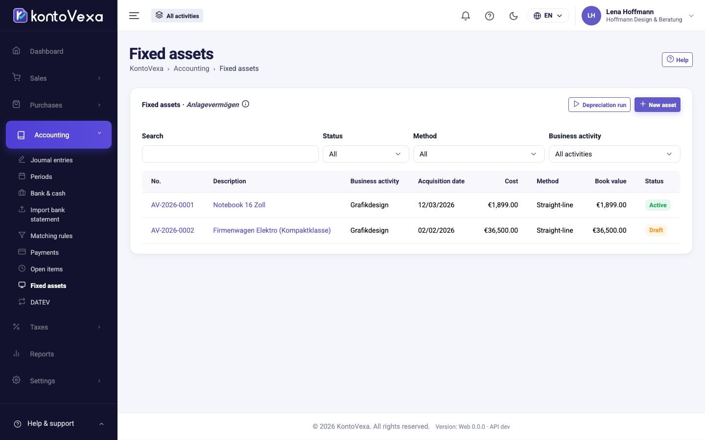 The list of fixed assets