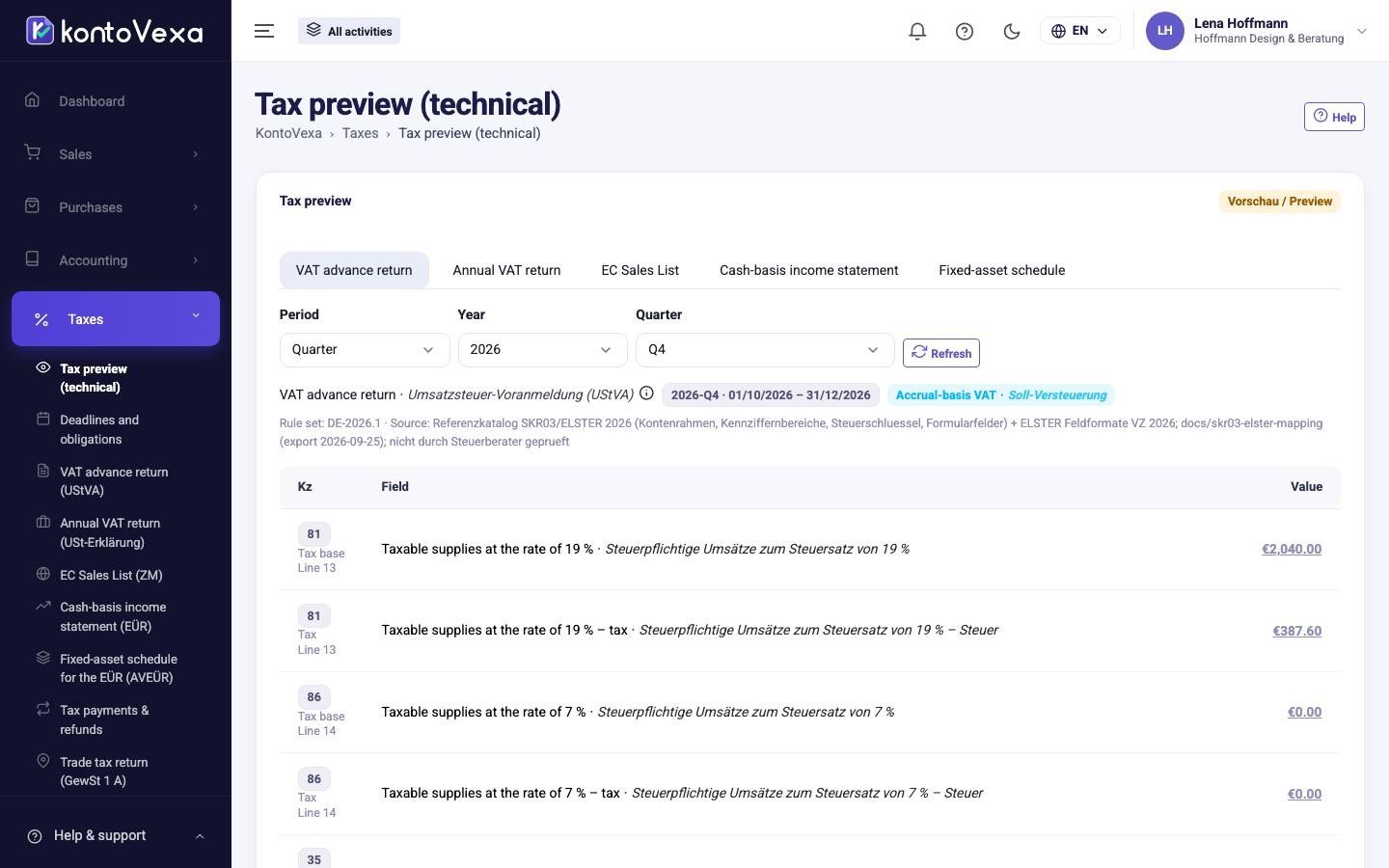 The technical preview of a VAT return, split by activity