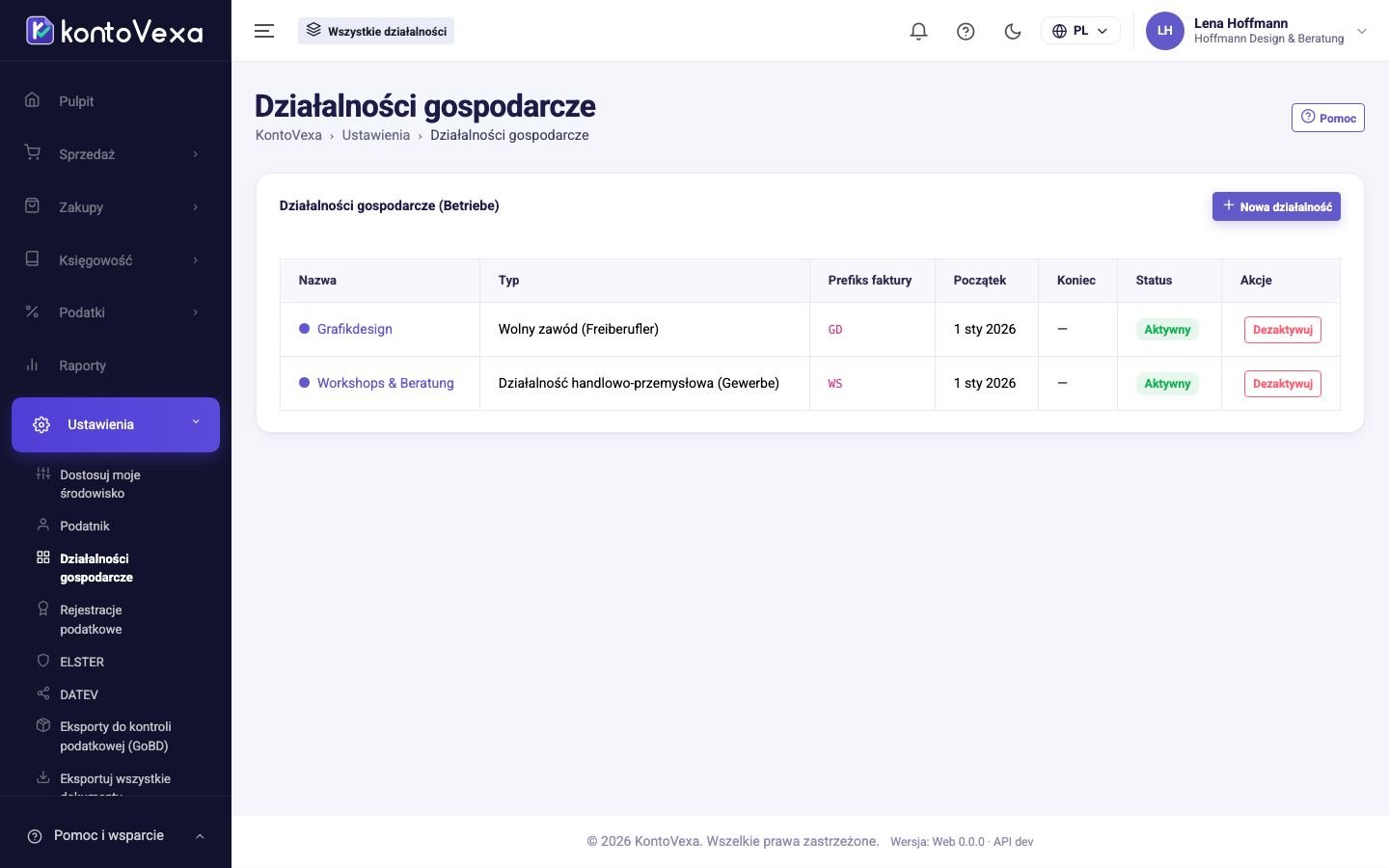 Lista działalności